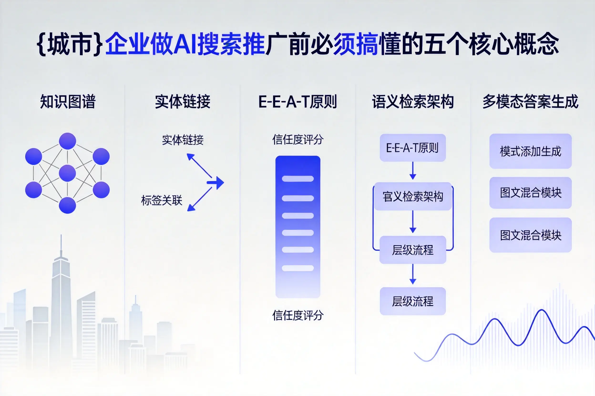 二道江企业做AI搜索推广前必须搞懂的五个核心概念