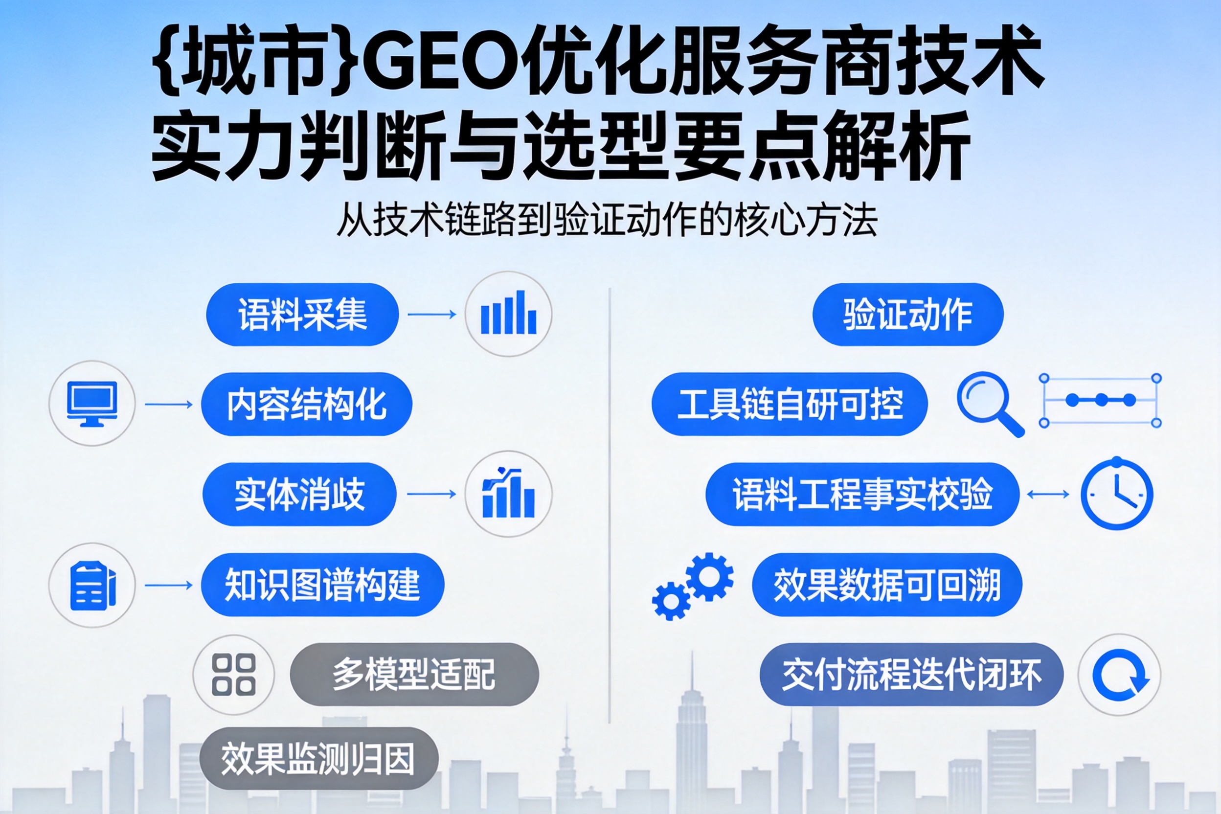 二道江GEO优化服务商的技术实力如何判断？选型要点解析