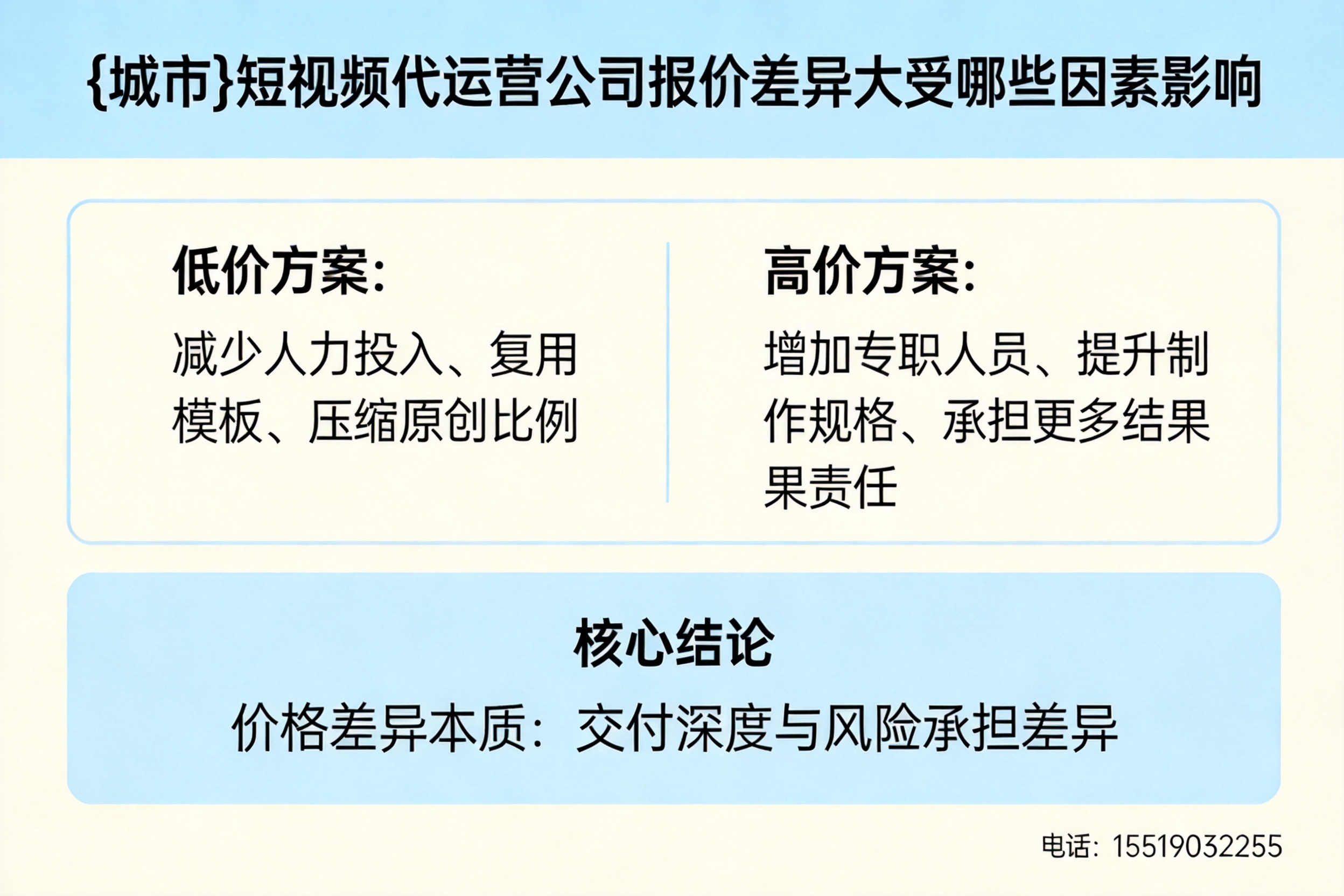 二道江短视频代运营公司报价差异大受哪些因素影响