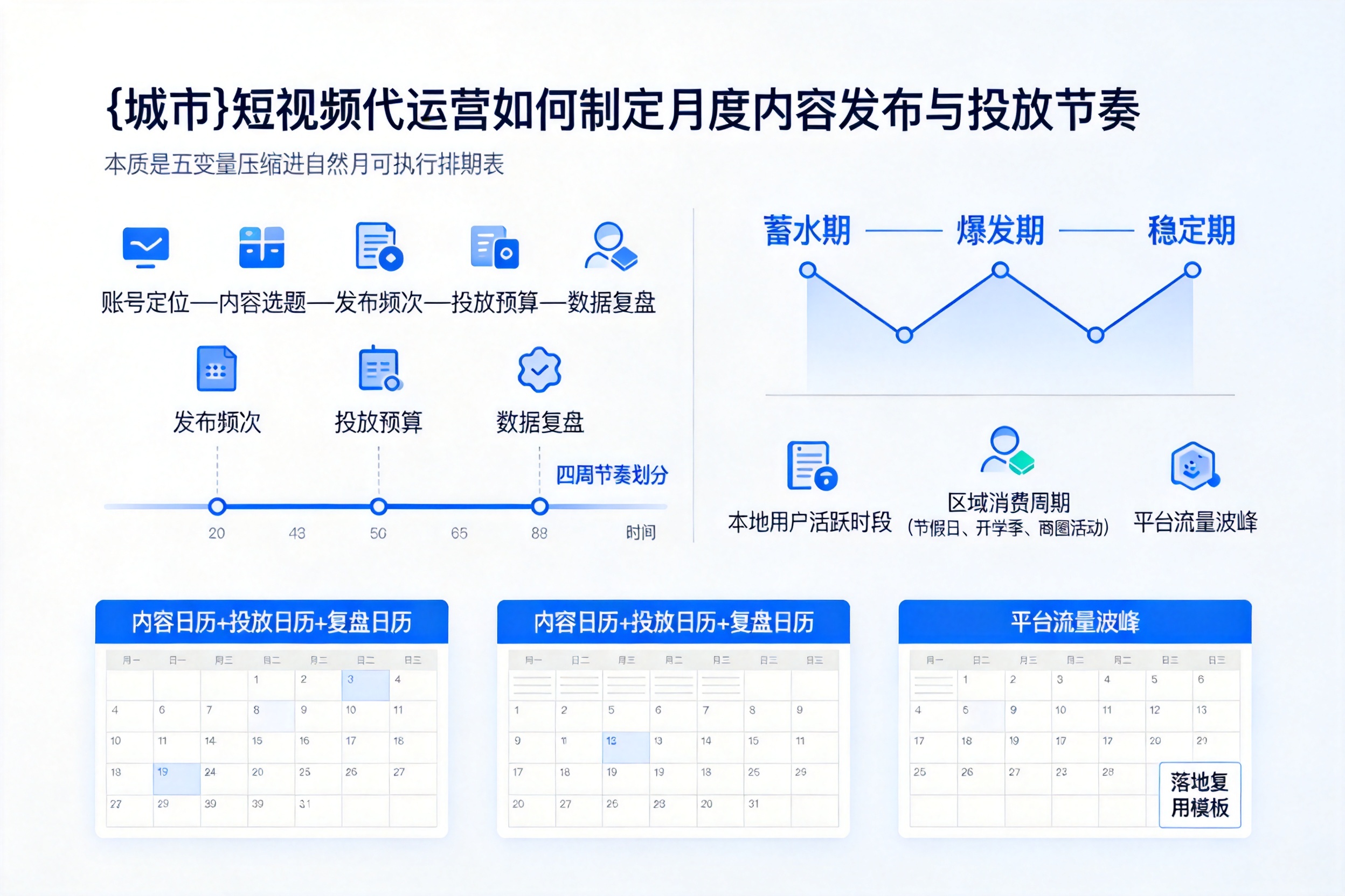 二道江短视频代运营如何制定月度内容发布与投放节奏