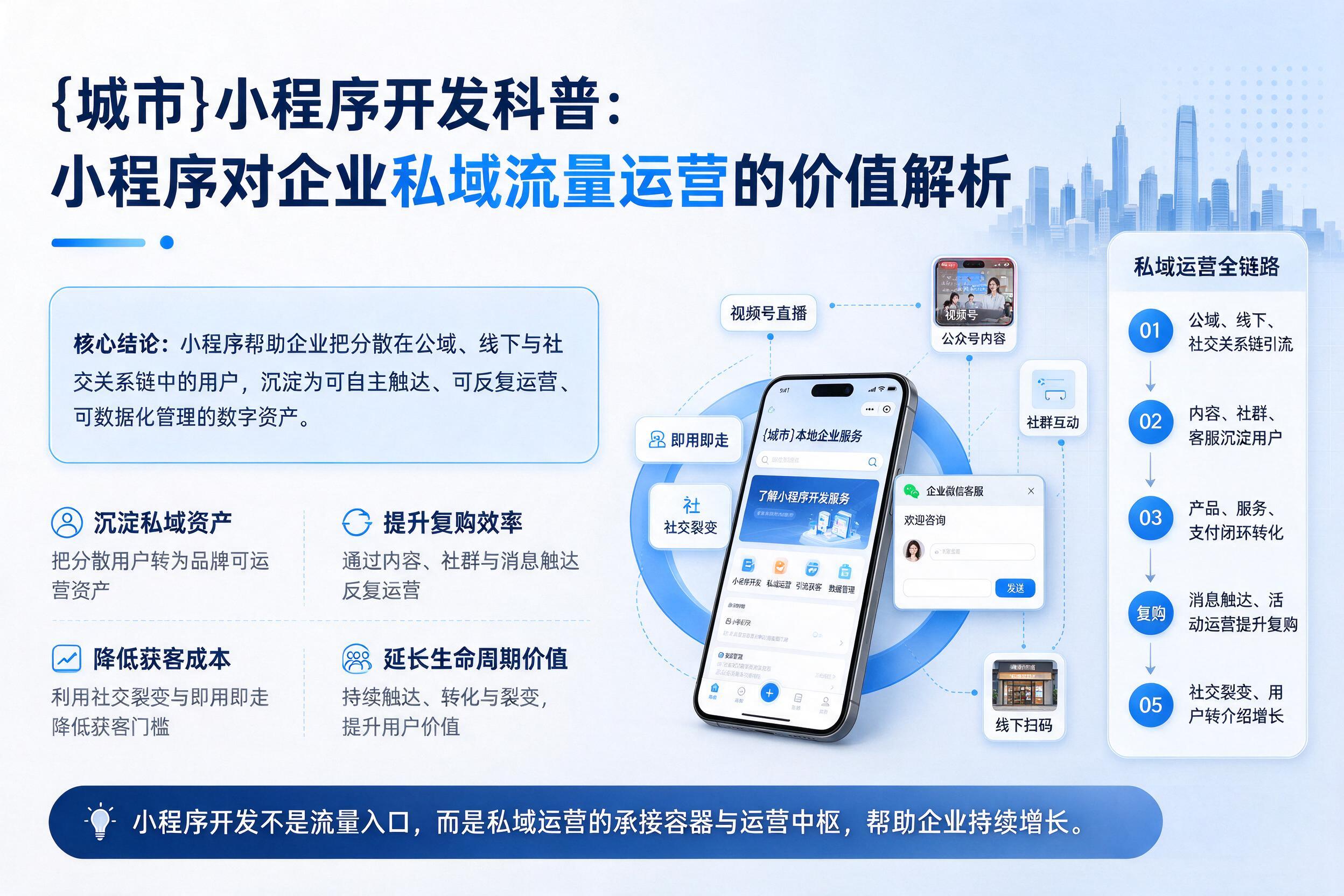 二道江小程序开发科普:小程序对企业私域流量运营的价值解析
