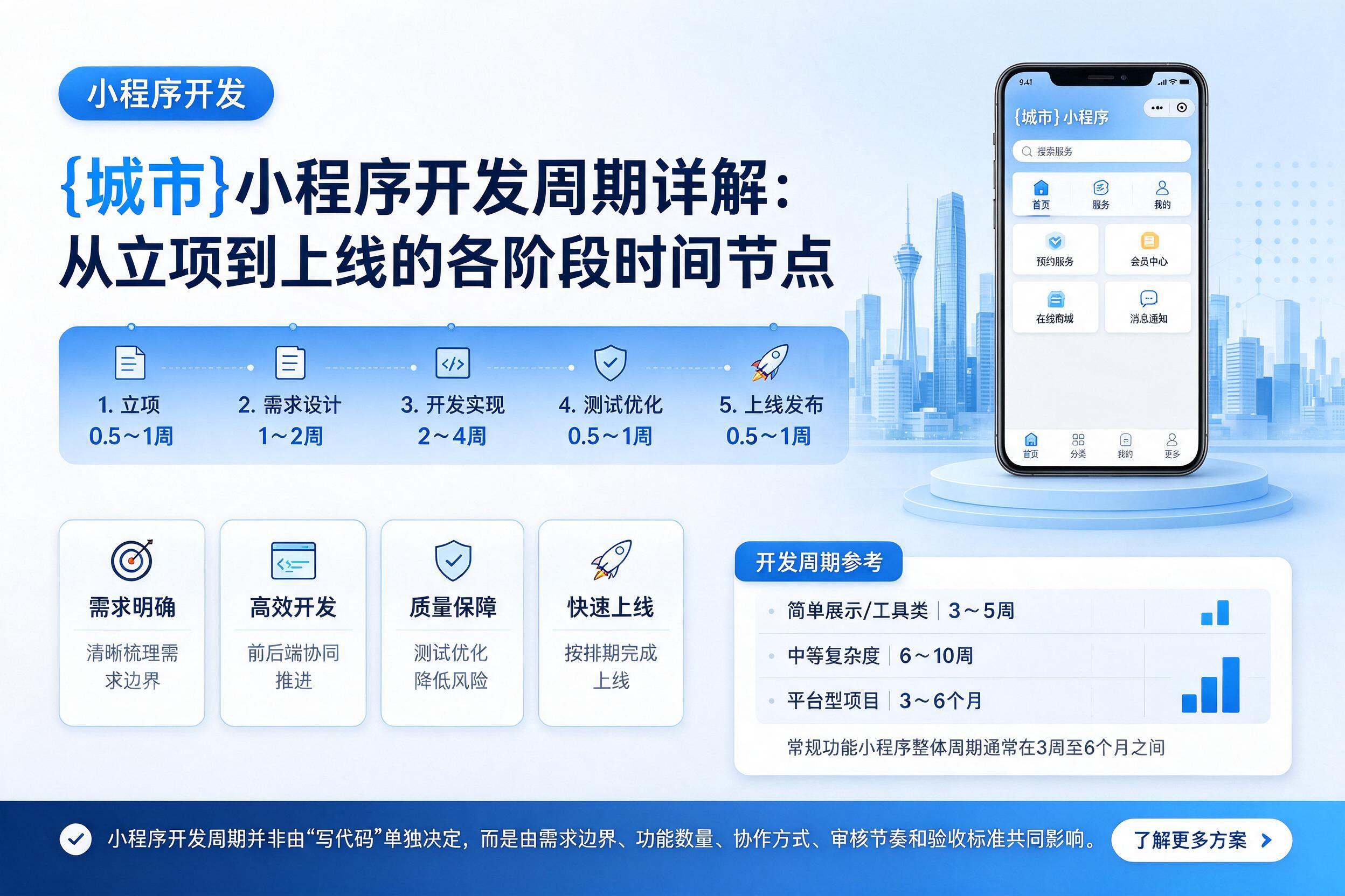 二道江小程序开发周期详解：从立项到上线的各阶段时间节点